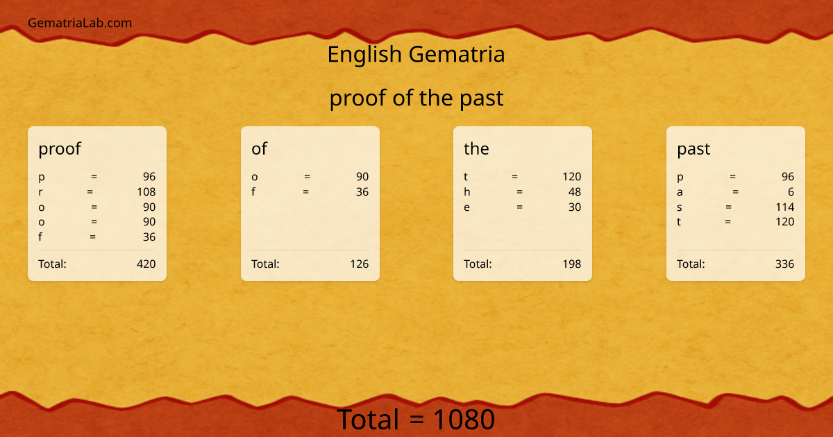 proof of the past in english Gematria